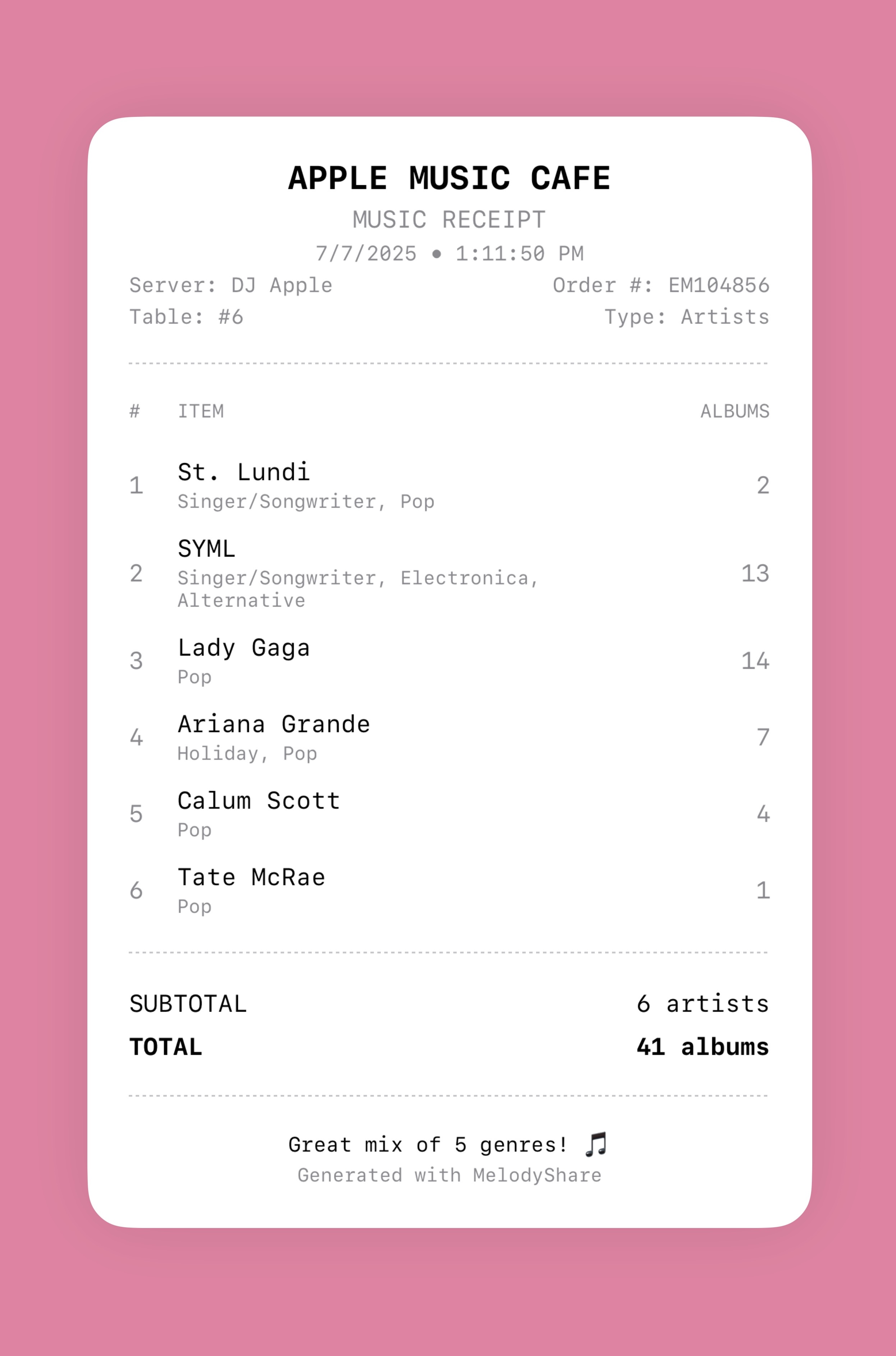 Artist receipt sample showing top artists